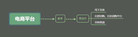 擼貨是什么？怎么賺錢(qián)？能賺多少錢(qián)？（狗哥）